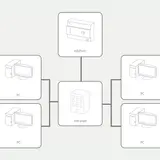 BAB-TEC 20300 EibPort logiciel supplémentaire CONTRÔLE W