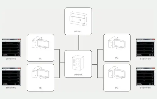 BAB-TEC 20300 EibPort additional software CONTROL W