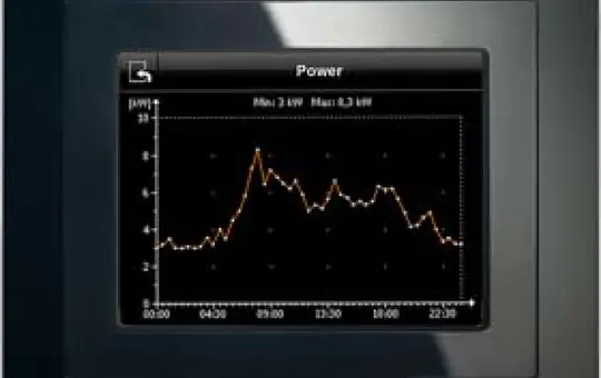 SIEMENS 5WG1588-2AB13 KNX touch panel for AC 230 V | 5,7 Zoll